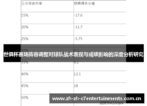 世俱杯赛场阵容调整对球队战术表现与成绩影响的深度分析研究