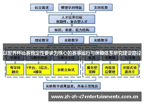 以世界杯比赛稳定性要求为核心的赛事运行与保障体系研究建设路径
